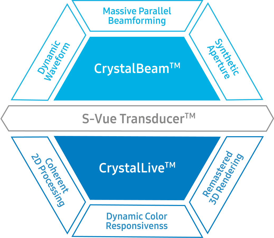Crystal Architecture: CrystalBeam, S-Vue Transducer and CrystalLive